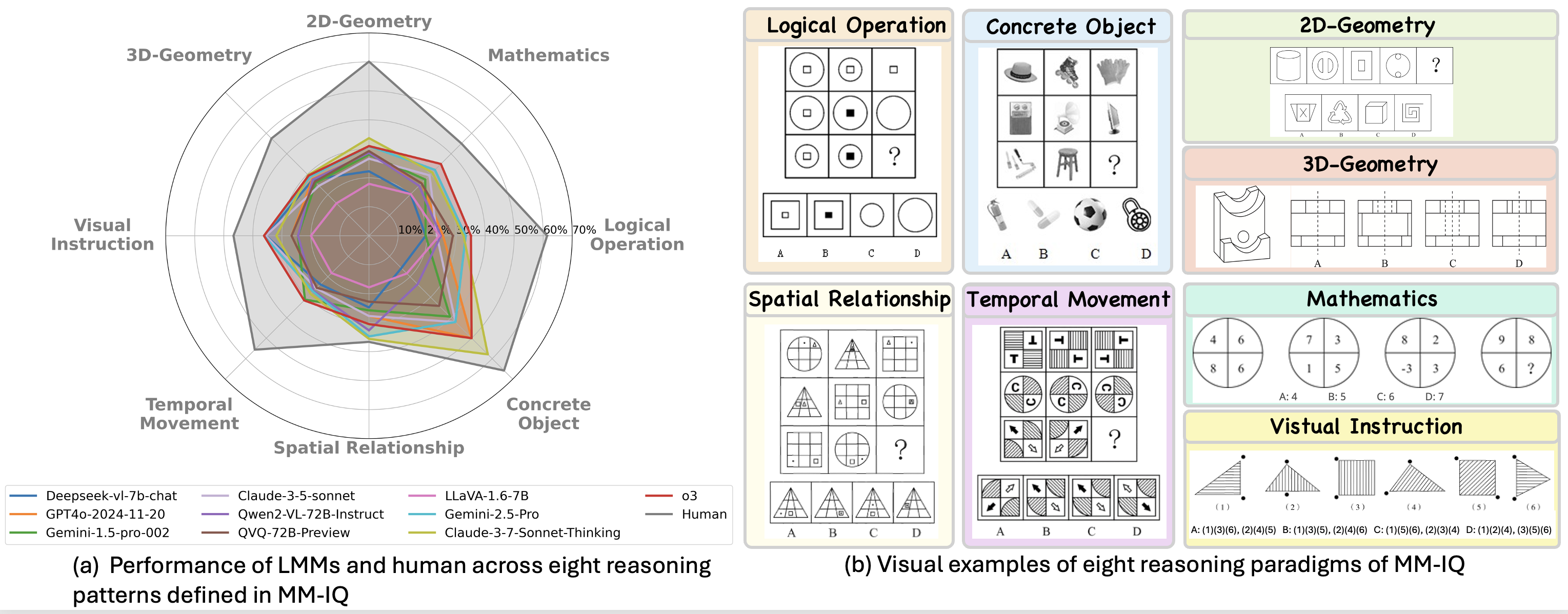 combined reasoning