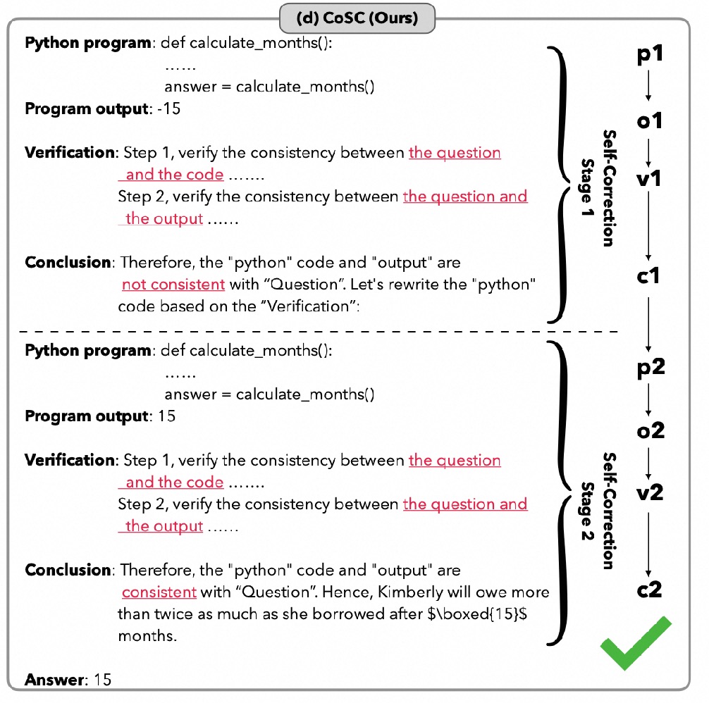 Self-Correction Teaser